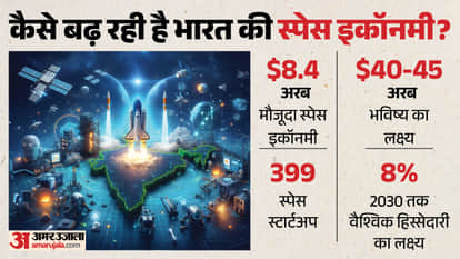 Why Did NASA Invite ISRO to Join the Moon Base Programme, and What’s the Plan?