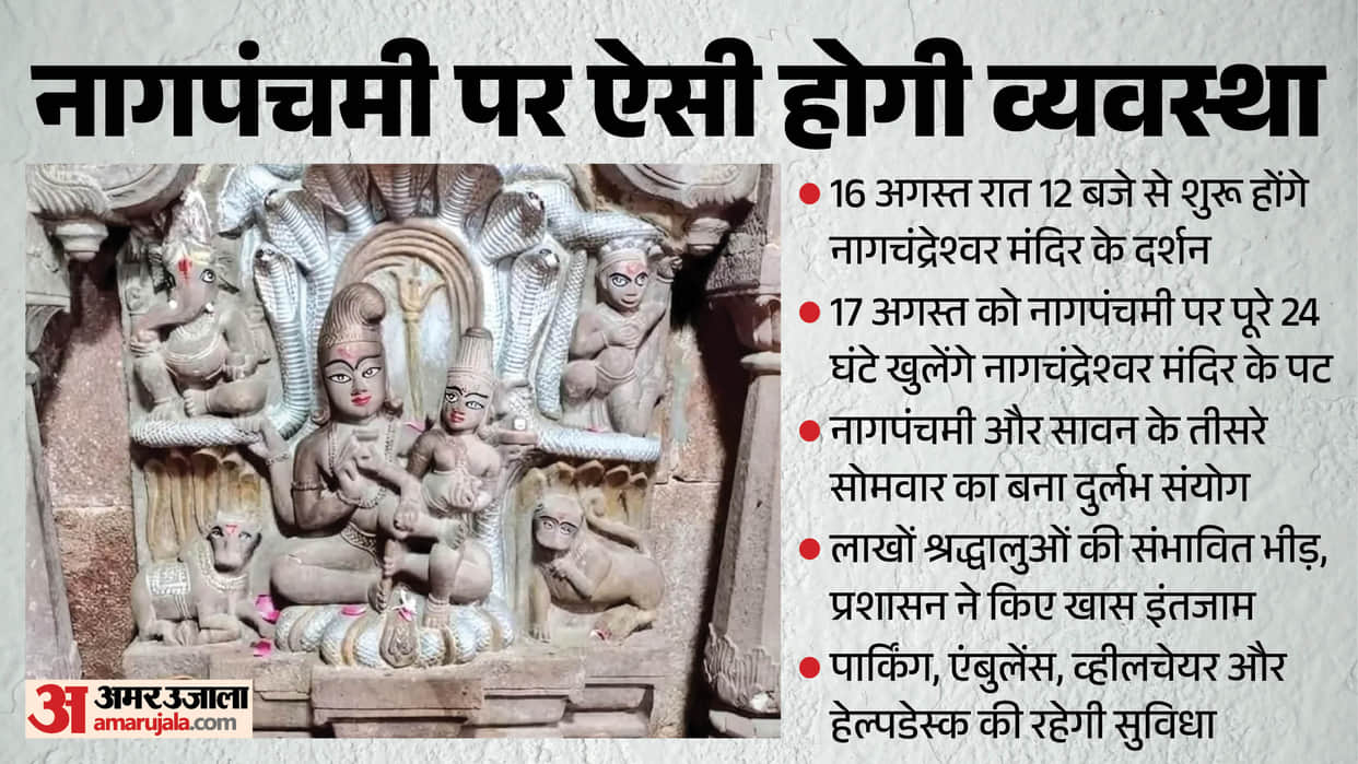 Ujjain Nagchandreshwar Temple Doors to Open for 24 Hours on Nag Panchami and 3rd Sawan Monday