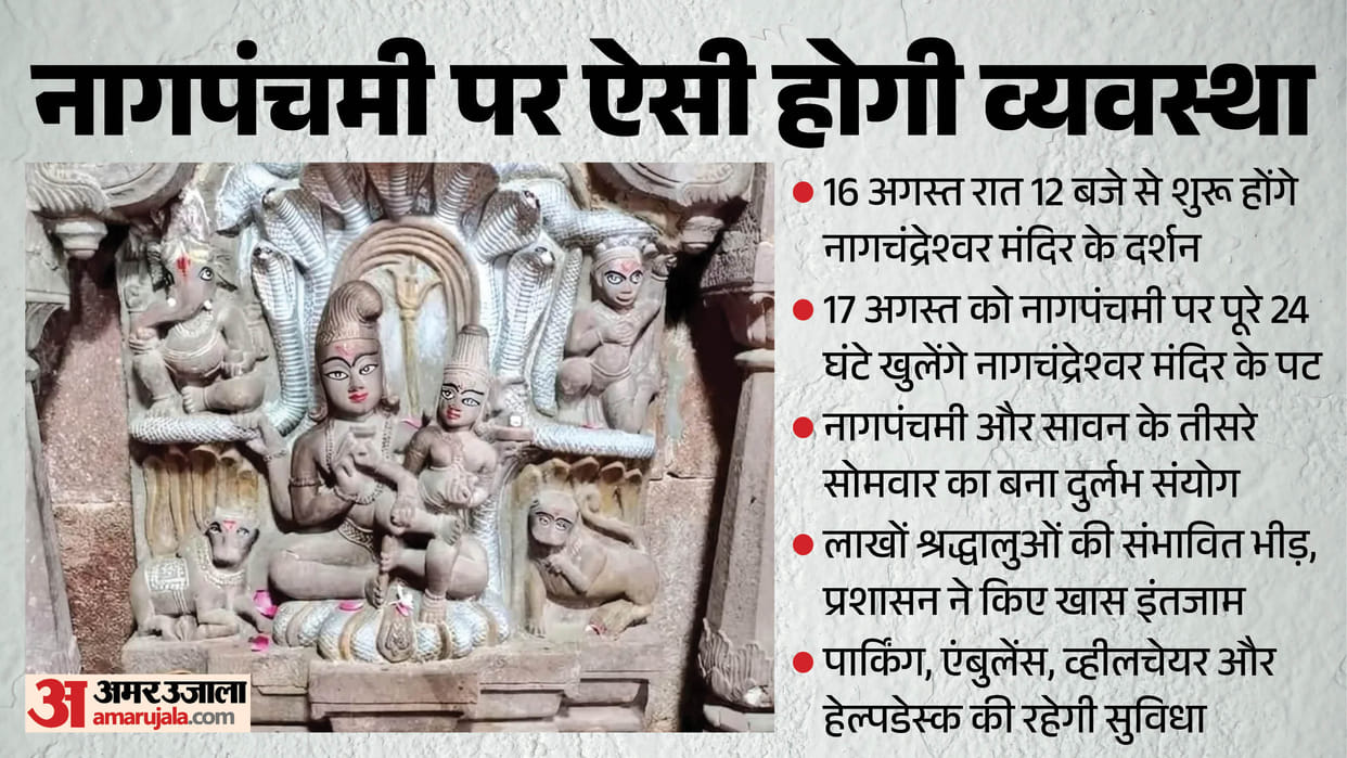 Ujjain Nagchandreshwar Temple Doors to Open for 24 Hours on Nag Panchami and 3rd Sawan Monday