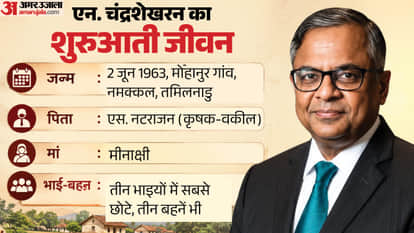 Who is N Chandrasekaran Tata Sons Chairman Profile Biography Hindi from Intern to TCS CEO Tata Sons Chairman