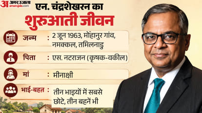 Who is N Chandrasekaran TATA Sons Chairman in centre of Tata Trusts Noel Tata Controversy explainer Profile