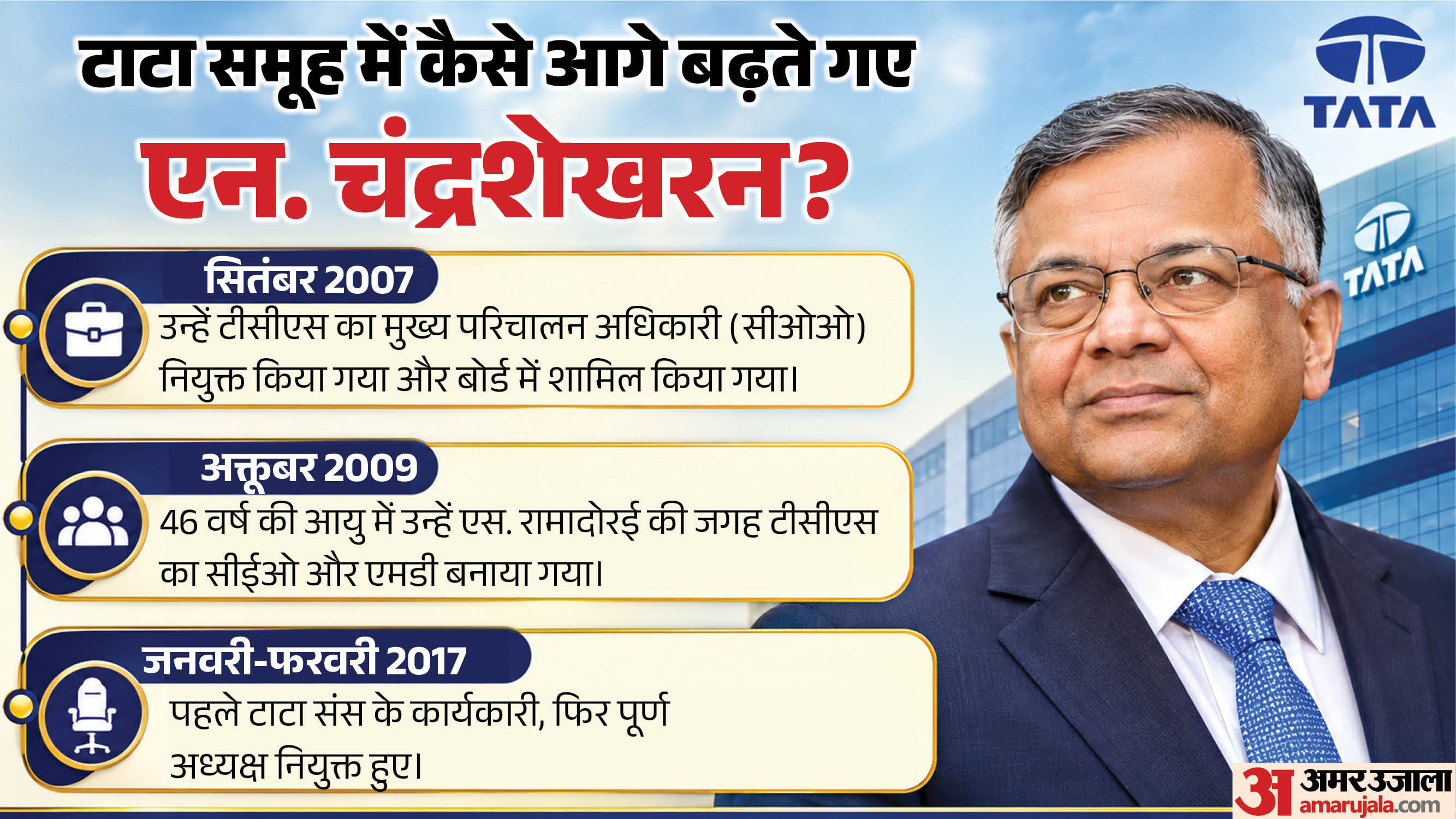 एन, चंद्रशेखरन।