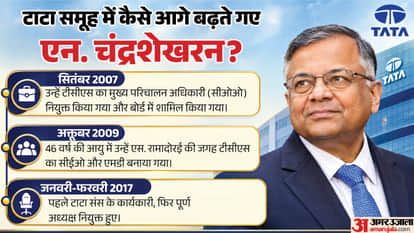 Who is N Chandrasekaran Tata Sons Chairman Profile Biography Hindi from Intern to TCS CEO Tata Sons Chairman