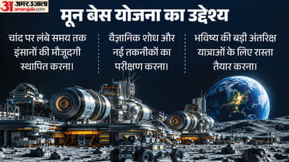 Why Did NASA Invite ISRO to Join the Moon Base Programme, and What’s the Plan?