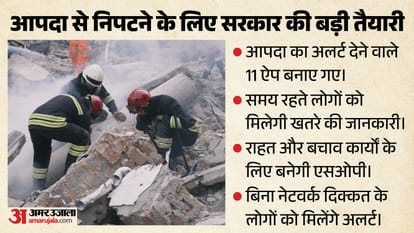 आपदा प्रबंधन