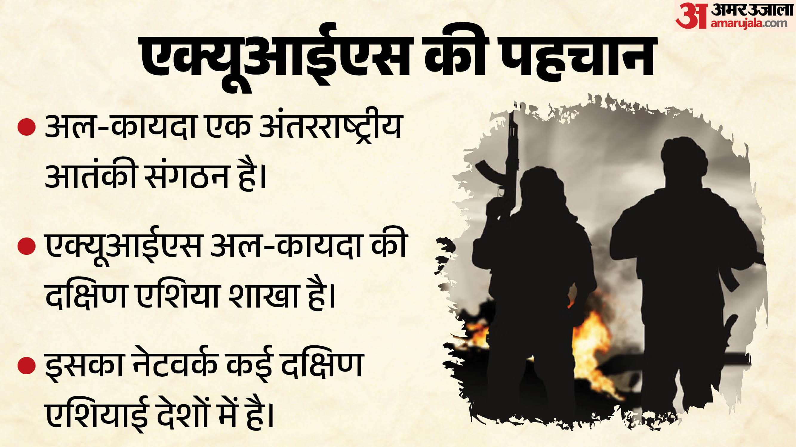 एक्यूआईएस
