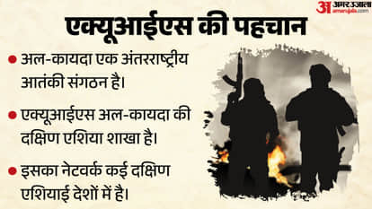 How Did the Al-Qaeda Link Emerge in the Red Fort Blast? UN Report to NIA Chargesheet