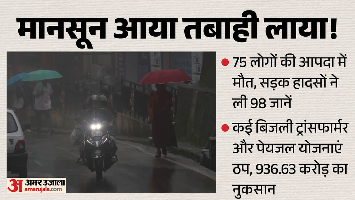 l-monsoon rain 173 deaths 936 crore loss 200 roads closed