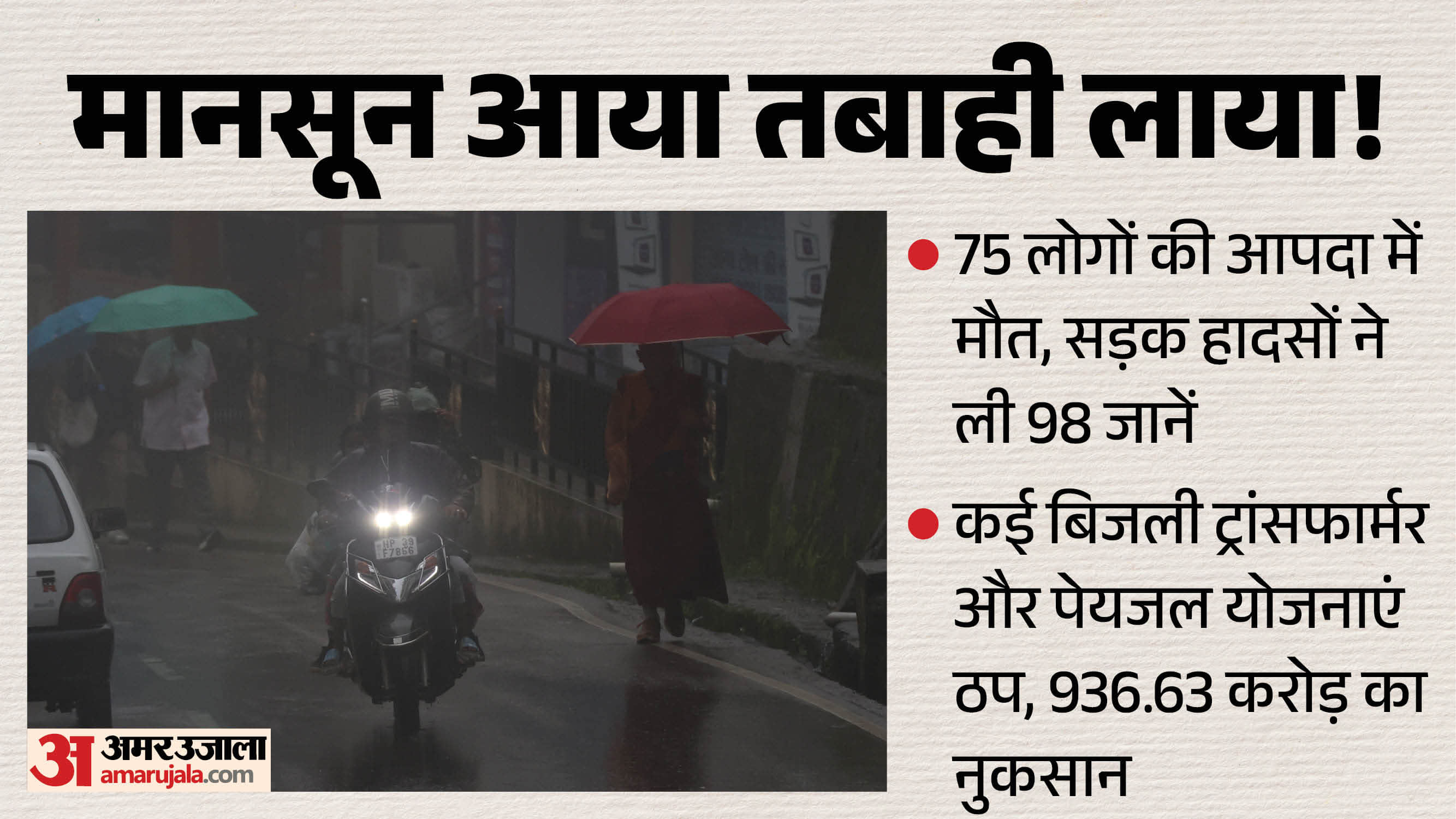 हिमाचल मानसून 2026