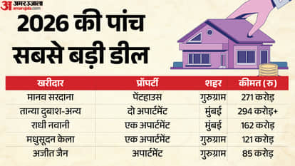 Most Expensive Home buys in India from 60 Crore to 271 Crore Manav Sardana Deal Motilal Nehru Bungalow explain