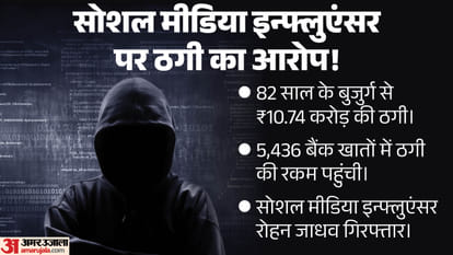 पुणे डिजिटल अरेस्ट केस