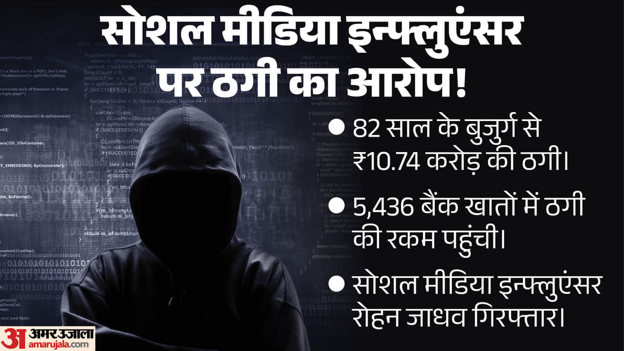 Pune Digital Arrest Scam Social Media Influencer Held in Rs 10.74 Crore Fraud