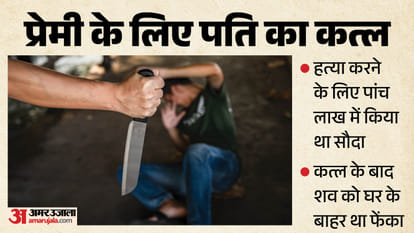 प्रेमी के लिए पति का कत्ल