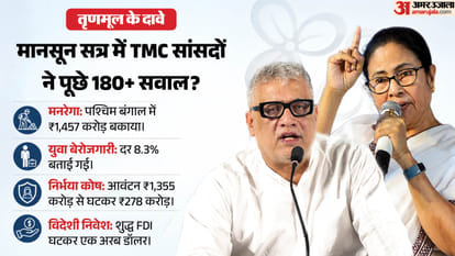 संसद का मानसूुन सत्र