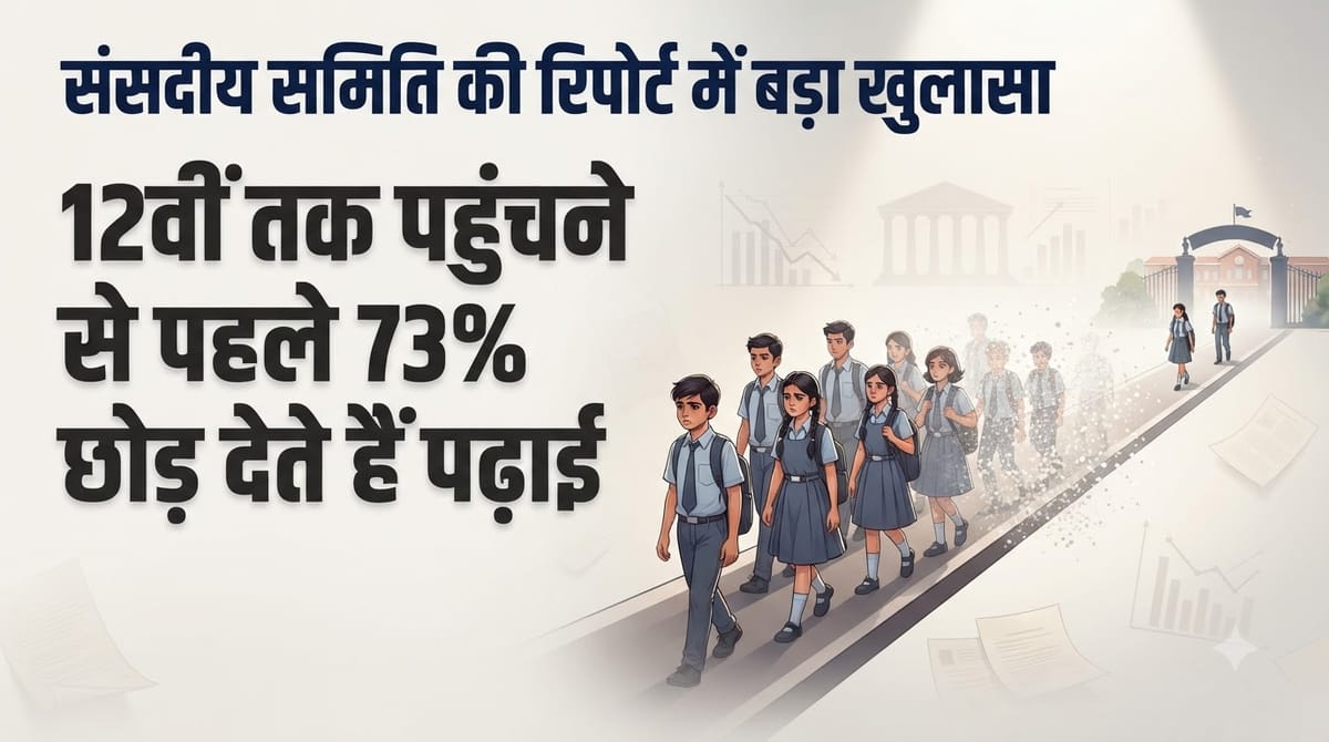 Report: 6.18 करोड़ से घटकर 1.64 करोड़ रह गए छात्र, 73% विद्यार्थी हायर सेकेंडरी से पहले छोड़ देते हैं पढ़ाई