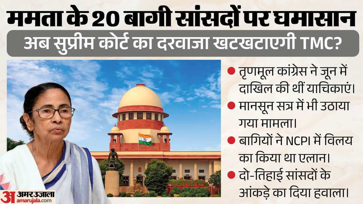 TMC to Move Supreme Court Against 20 Rebel MPs, Delay by Speaker Triggers Fresh Political