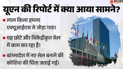 How Did the Al-Qaeda Link Emerge in the Red Fort Blast? UN Report to NIA Chargesheet