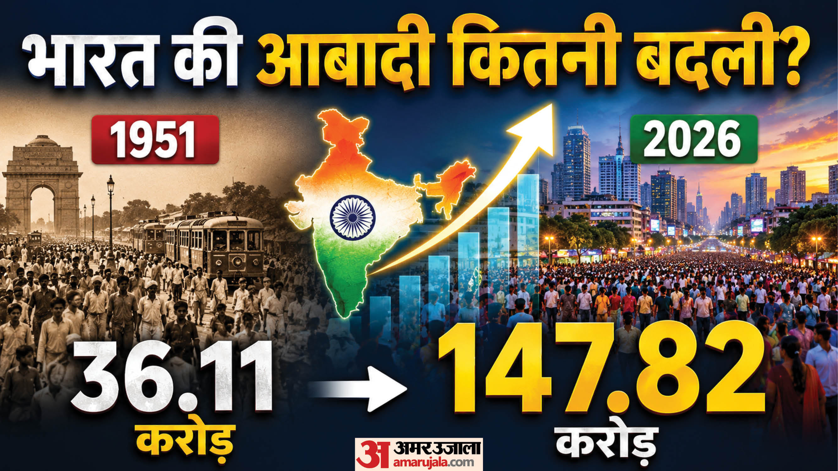 आबादी का आंकड़ा