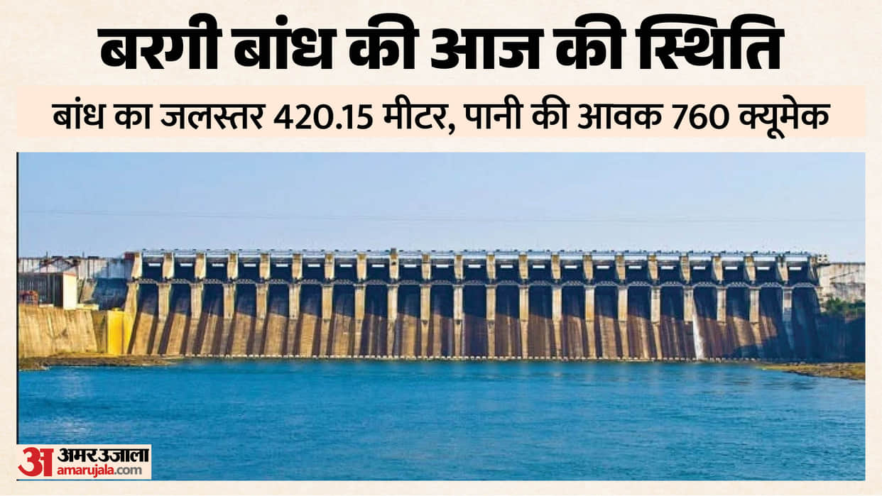 Continuous and good rainfall has increased the water level of Bargi Dam, gates can be opened anytime.