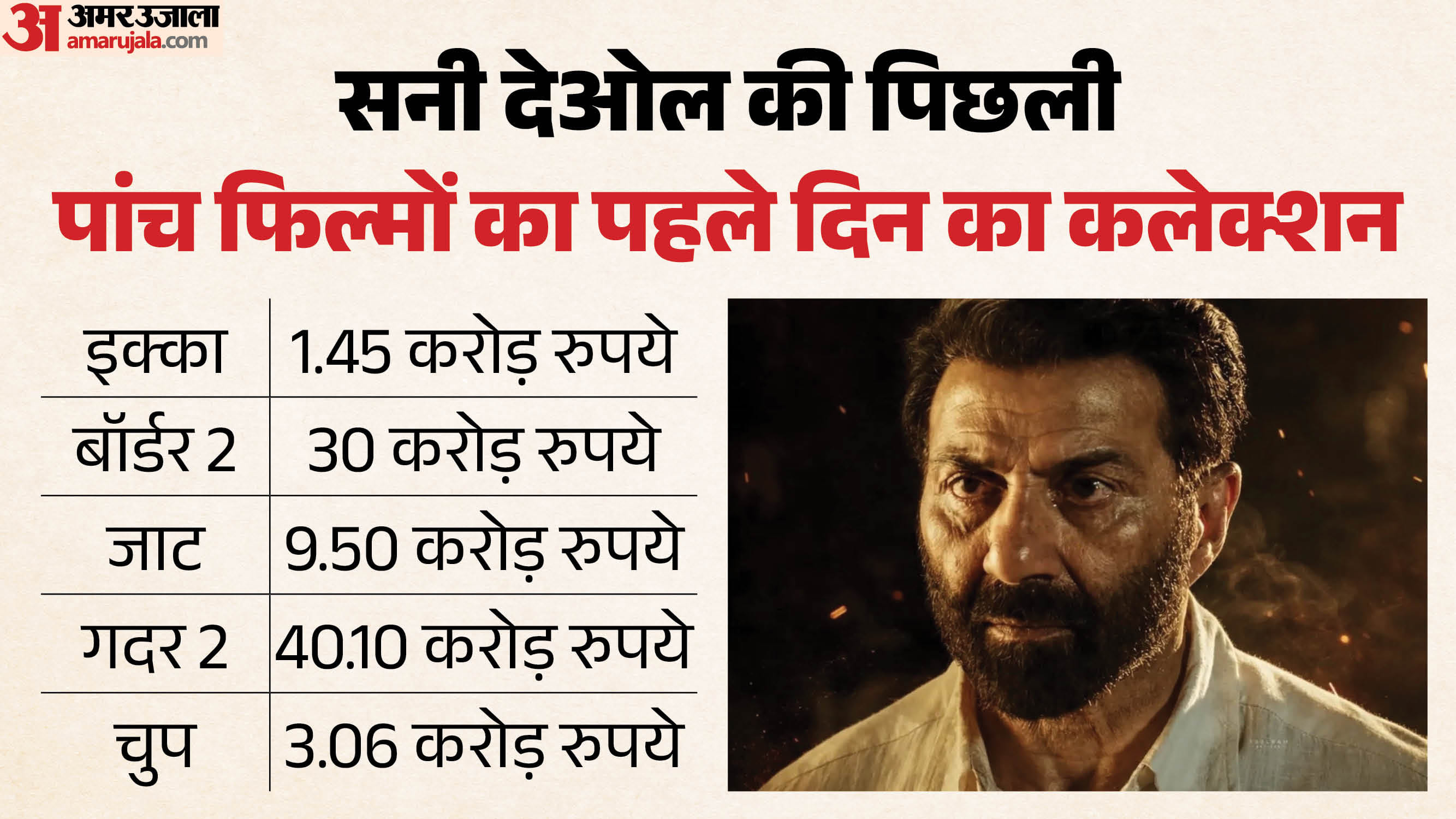 Batwara 1947 Box Office Collection Day 1 know total earning on first day