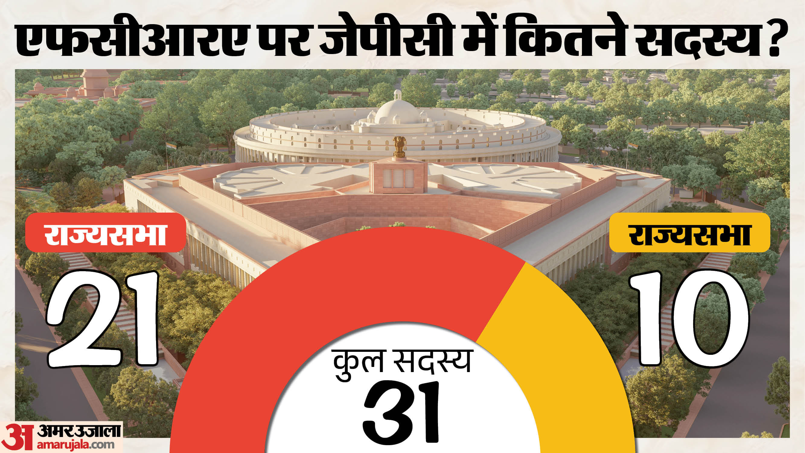 एफसीआरए संशोधन विधेयक
