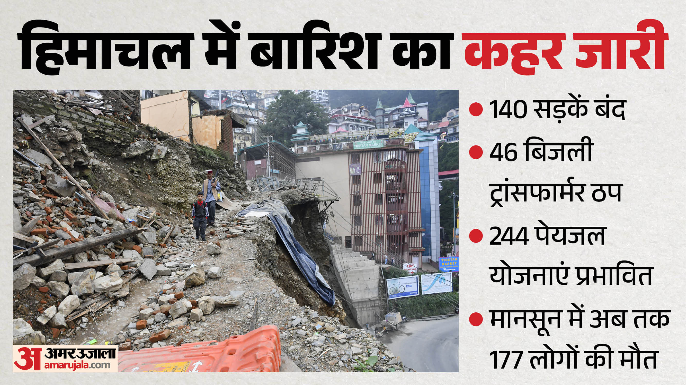 हिमाचल में बारिश का कहर जारी।