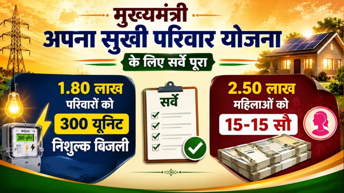 हिमाचल: 1.80 लाख परिवारों को मिलेगी 300 यूनिट तक निशुल्क बिजली, इन महिलाओं को 15-15 साै, सर्वे पूरा