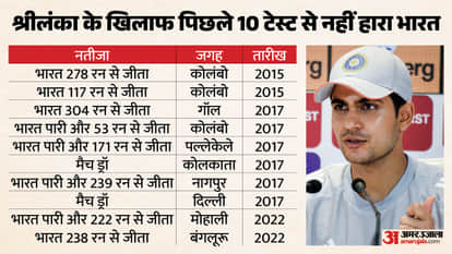 भारत बनाम श्रीलंका टेस्ट