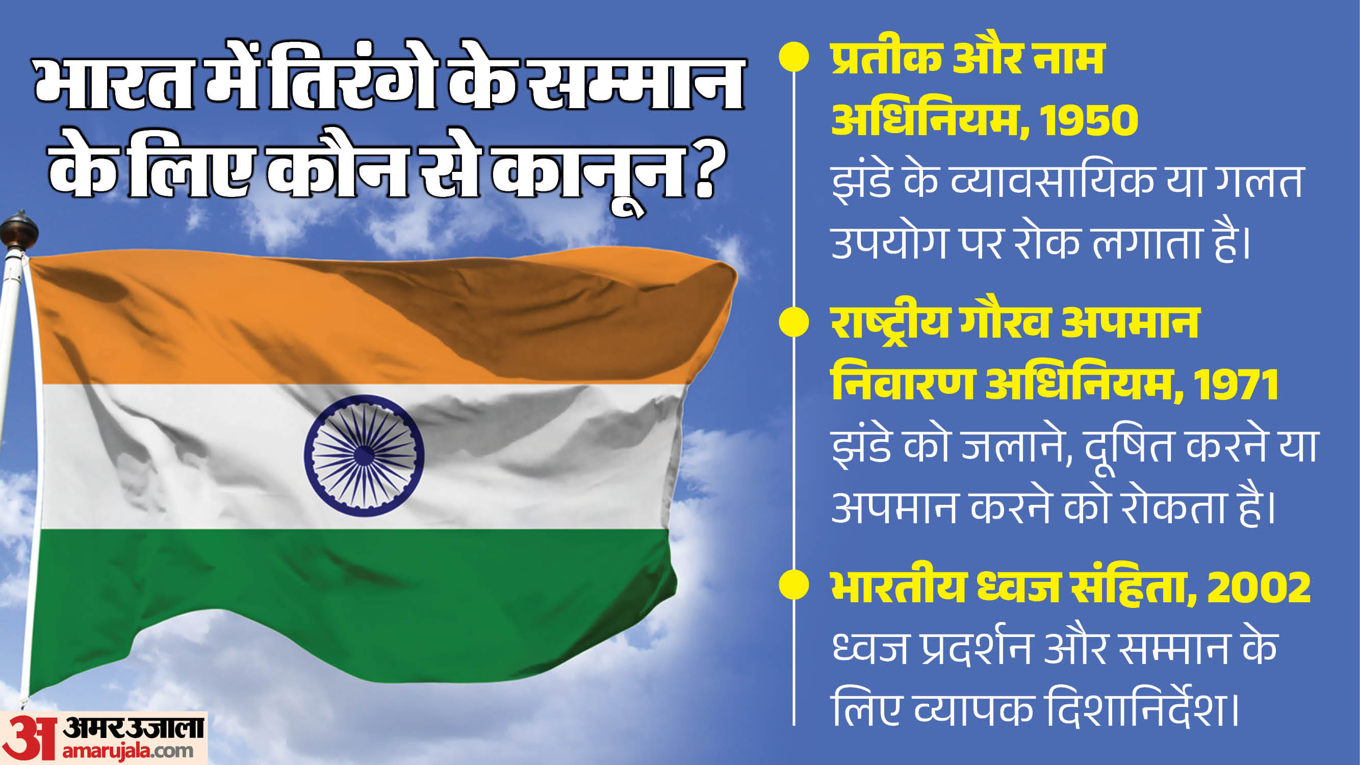 भारत में तिरंगे के सम्मान के लिए कानून।