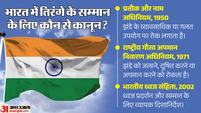 Explainer: स्वतंत्रता के पांच दशक बाद तक क्यों नहीं थी तिरंगा फहराने की आजादी, अदालत ने कैसे दिया ये अधिकार? How Hoisting the Indian National Flag Became a Fundamental Right: Naveen Jindal Case Explained