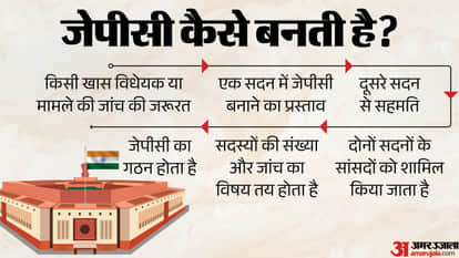 Why Was the FCRA Bill Sent to the JPC? What Is a Joint Parliamentary Committee and How Does It Work?