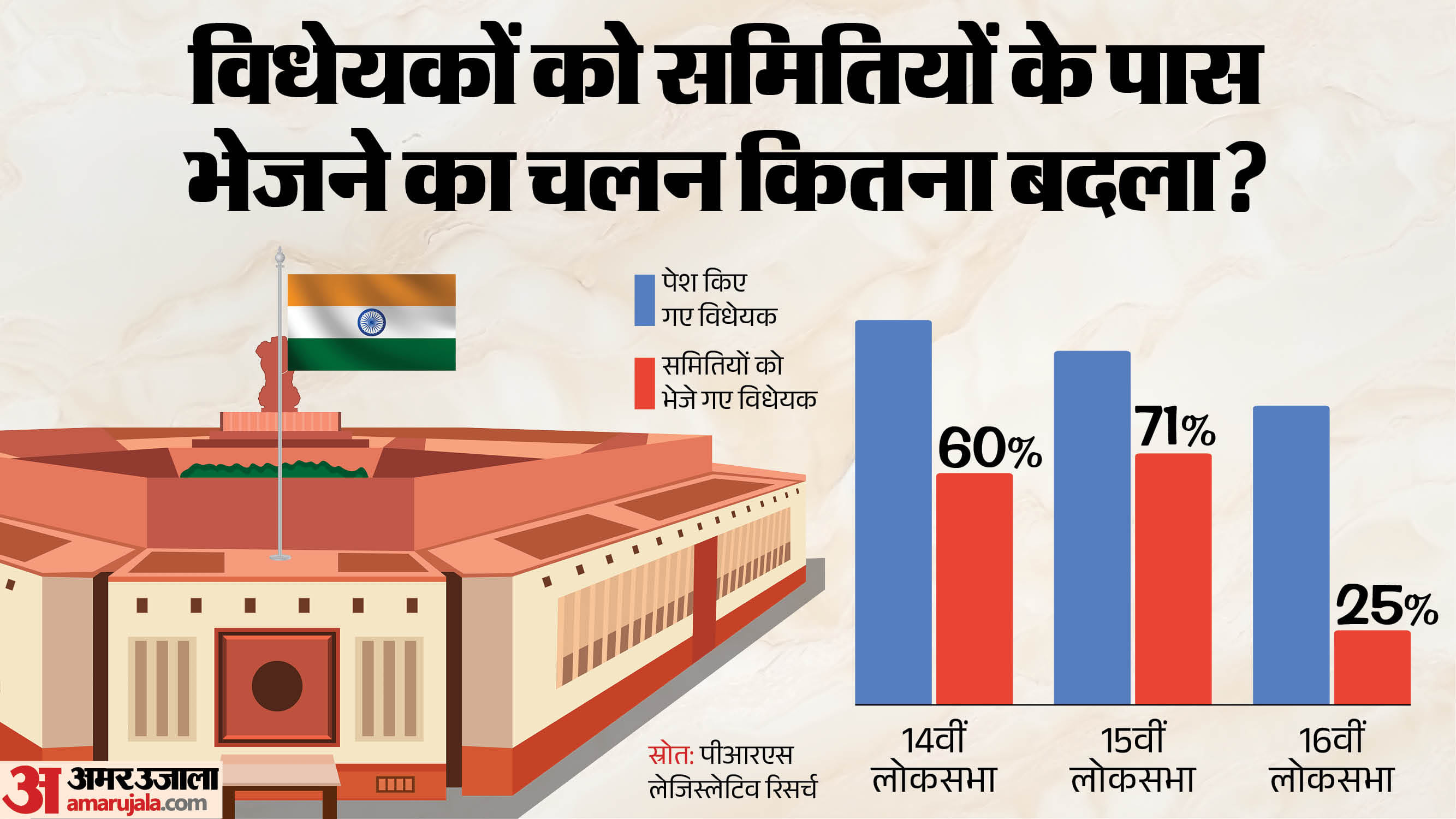 जेपीसी