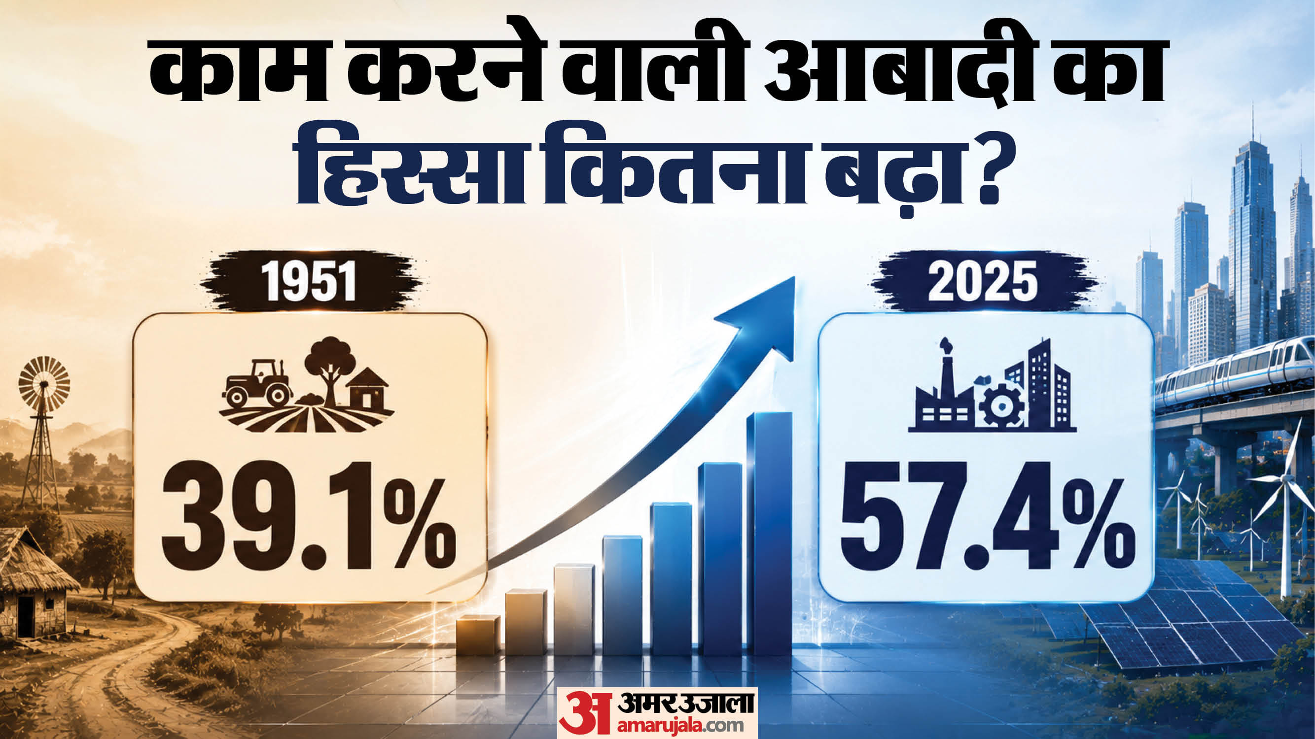 काम करने वाली आबादी