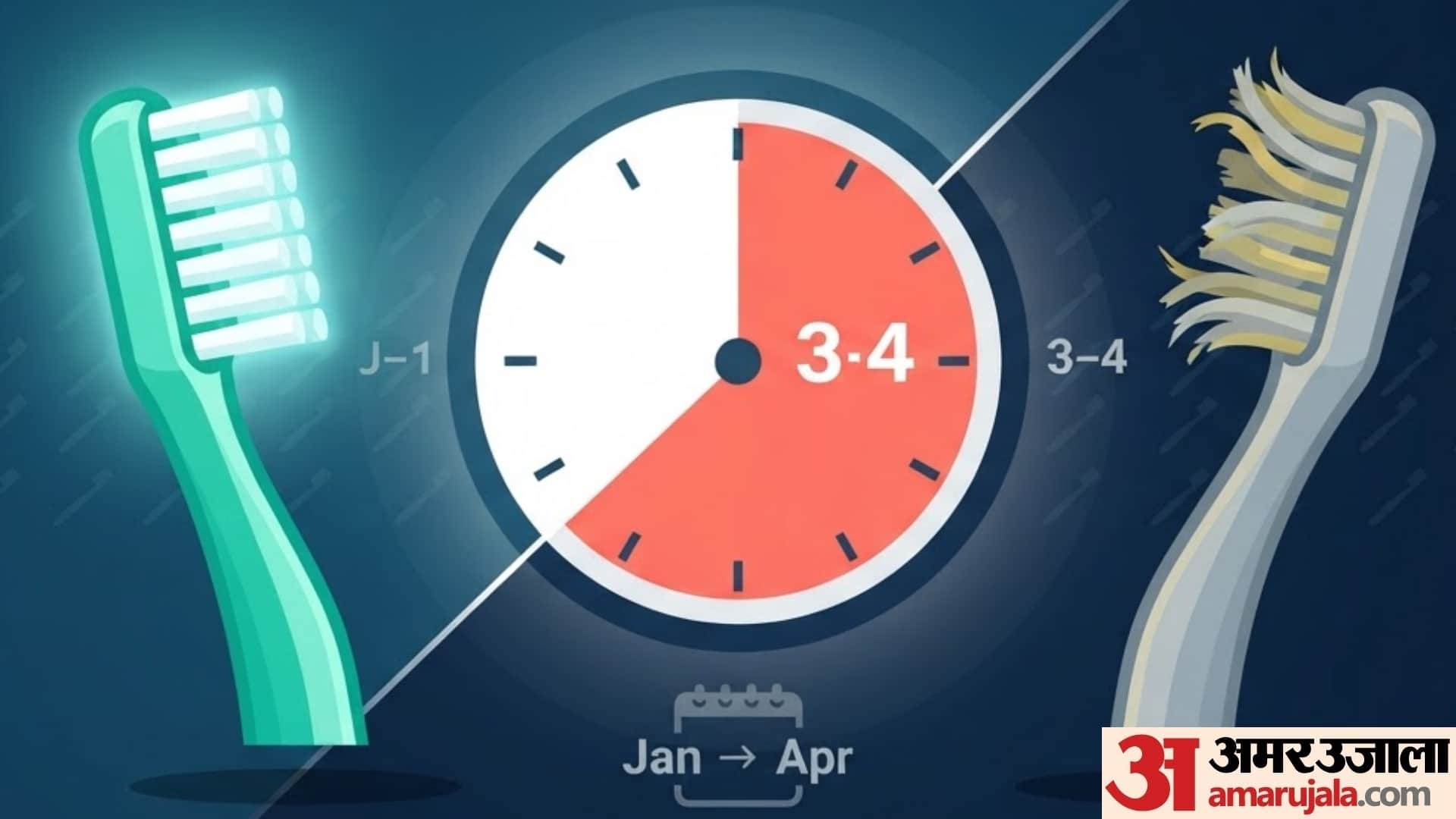 how much time a toothbrush should be used in hindi toothbrush kitne din me badalna chahiye