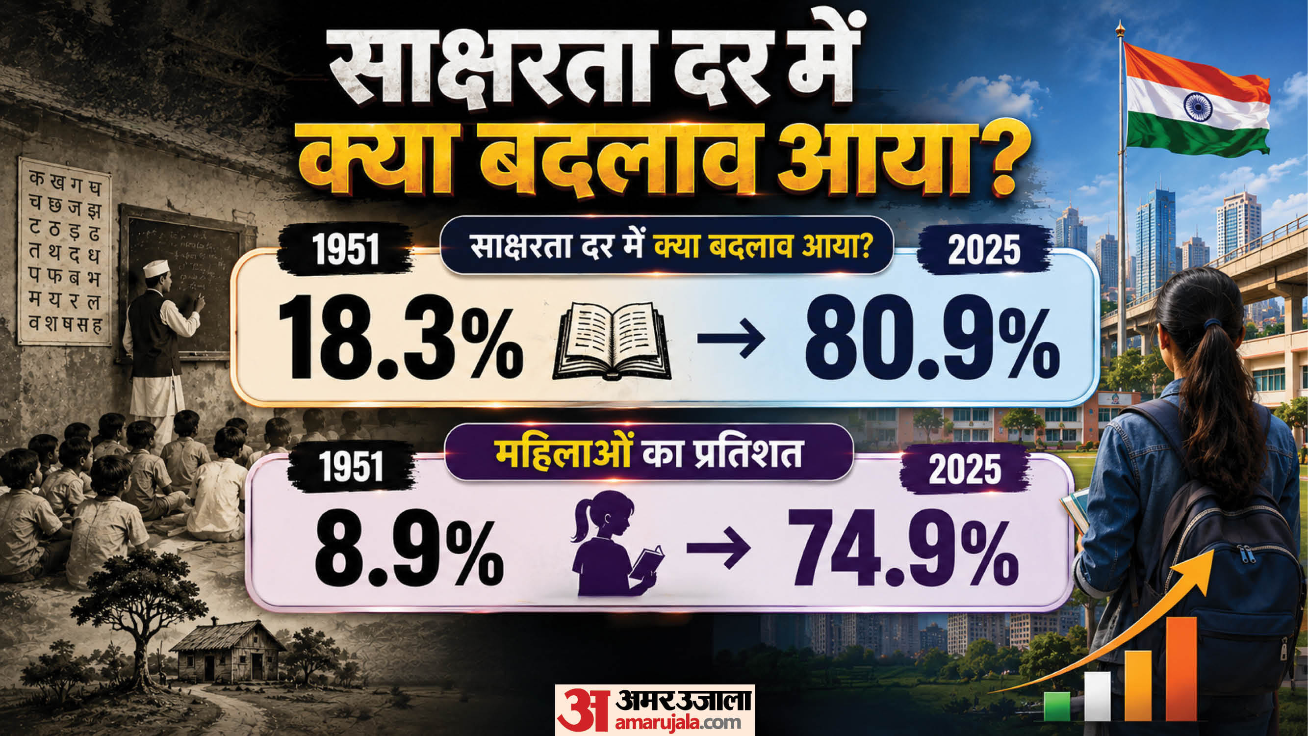 साक्षरता दर