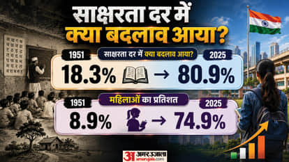 How Did India Travel from Poverty and Low Literacy to the Moon and Mars? What Changed in 79 Years?