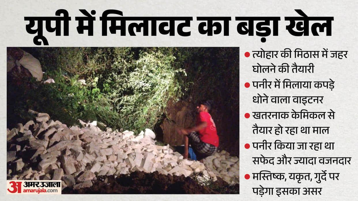 Paneer adulterated with whitener being supplied, case registered against three people