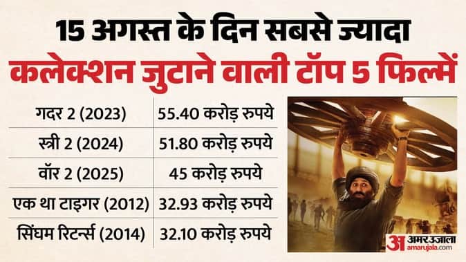 Awarapan 2 box office collection on 15 august know total earnings of Emraan Hashmi Film