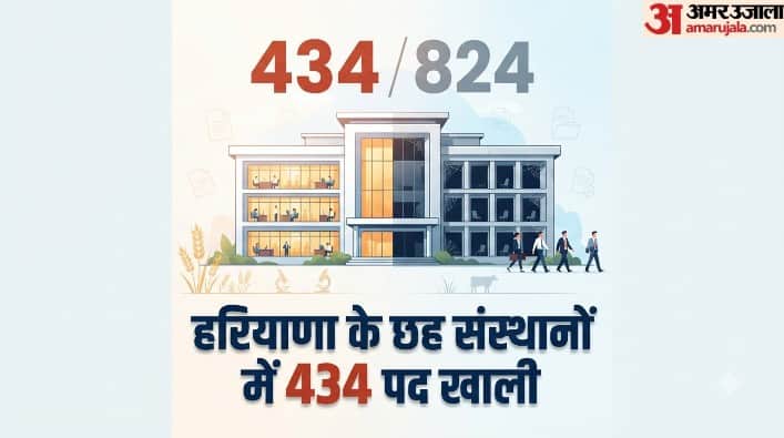 ICAR Institutes Face Staff Shortage, 434 of 824 Administrative Posts Vacant in Haryana