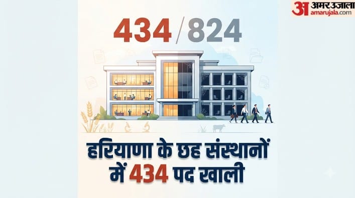 ICAR Institutes Face Staff Shortage, 434 of 824 Administrative Posts Vacant in Haryana