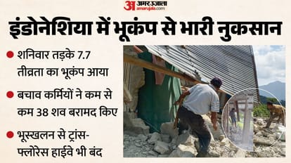 इंडोनेशिया में भीषण भूकंप।