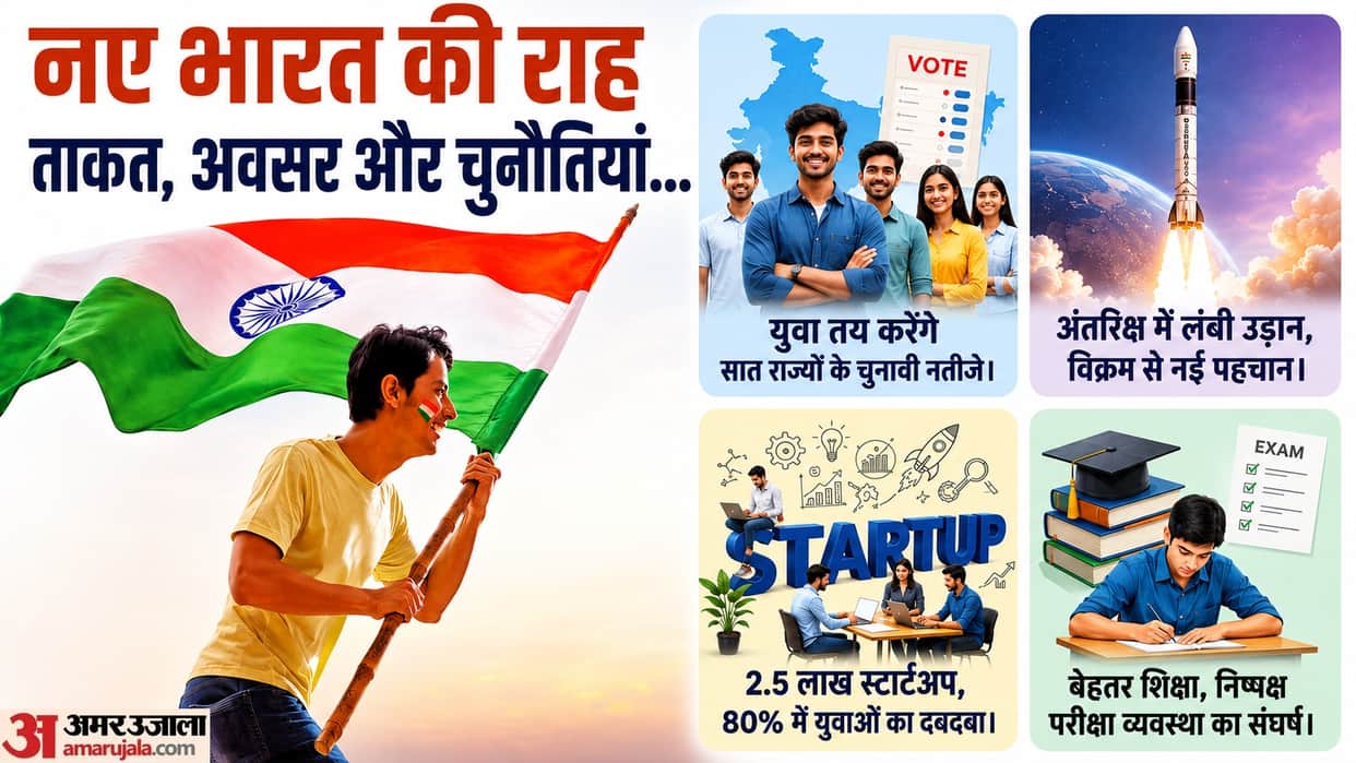 Celebrating Freedom in Gen Z Era India has Largest Youth Population in World Big Opportunities and Challenges