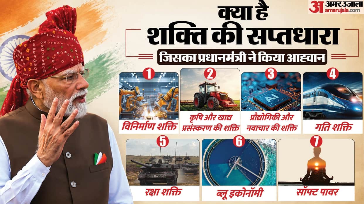pm modi appeal to country lays vision of saptdhara from red fort what it is