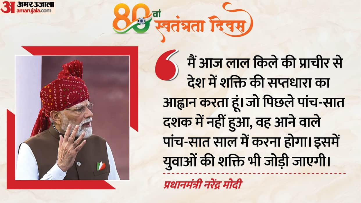 Independence Day 2026 Celebration Live PM Narendra Modi Speech from Lal Qila Delhi on 80th Swatantrata Diwas