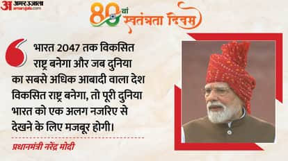 From Developed India to Self-reliant India 10 big messages PM Modi gave to the world from Red Fort