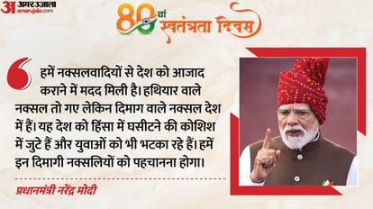 From Developed India to Self-reliant India 10 big messages PM Modi gave to the world from Red Fort