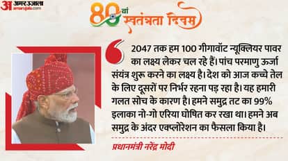 From Developed India to Self-reliant India 10 big messages PM Modi gave to the world from Red Fort
