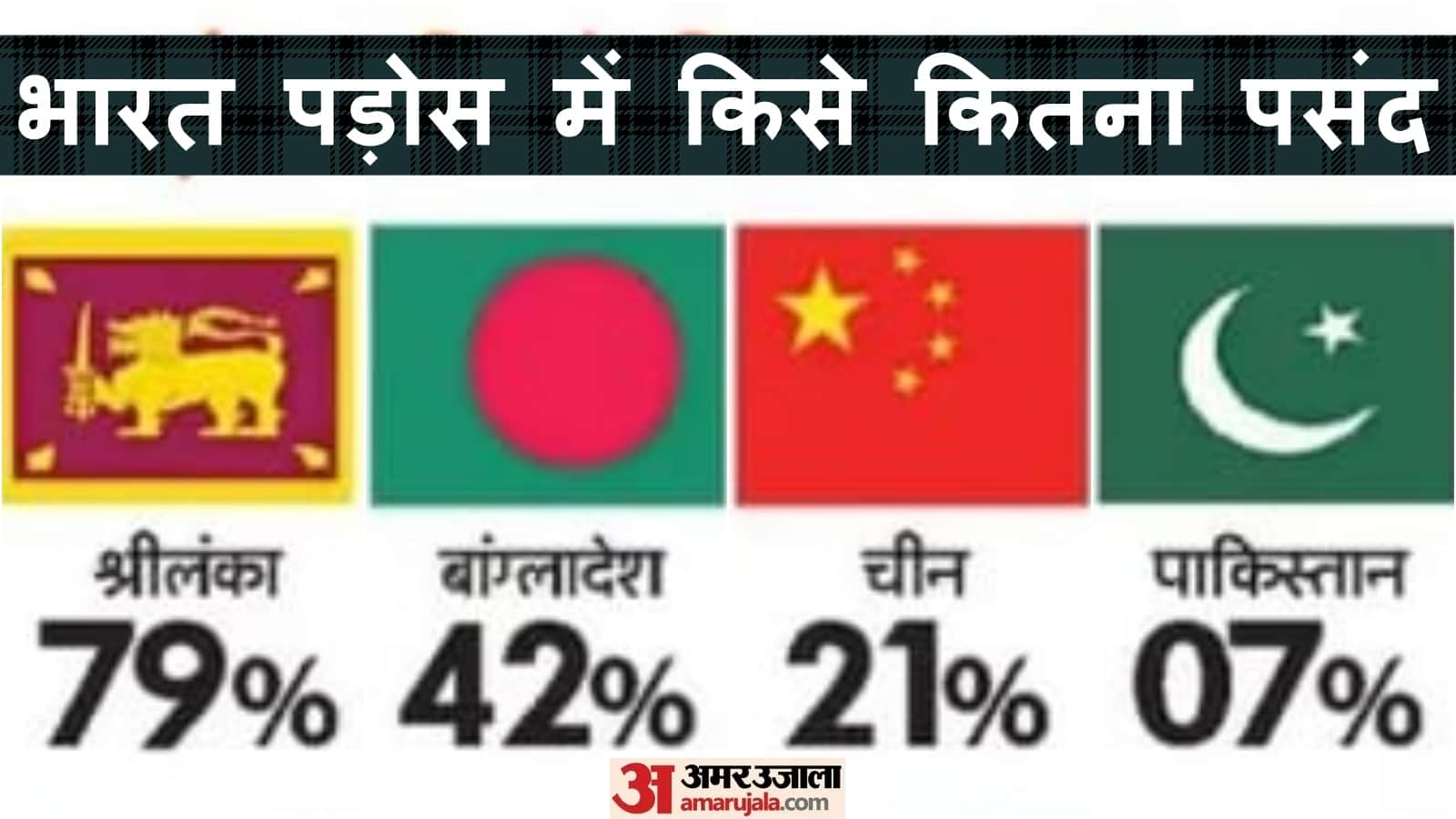 पड़ोसी देशों में भारत की छवि