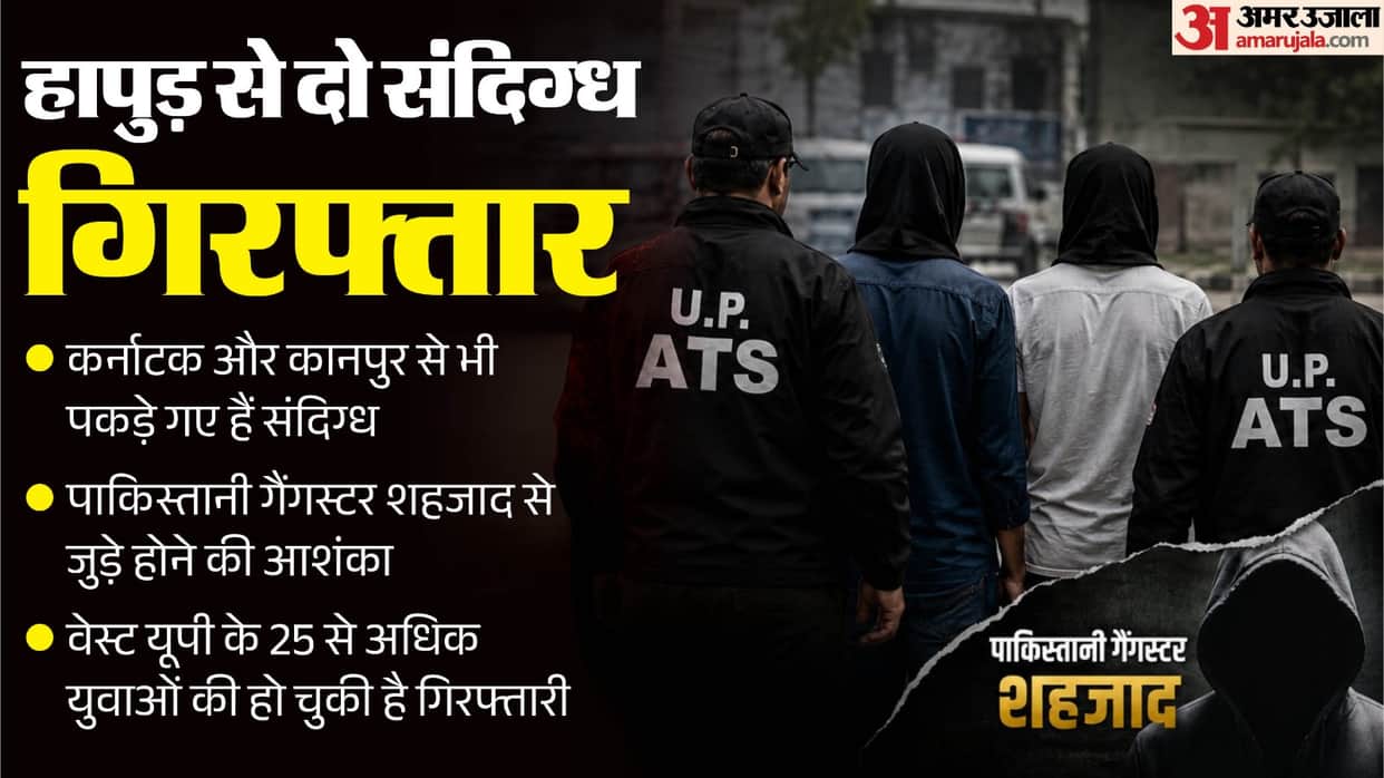 Pakistani connection of suspect nabbed in Hapur 25 youths  arrested from Western UP linked to gangster Shahzad