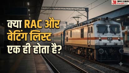 आरएसी टिकट